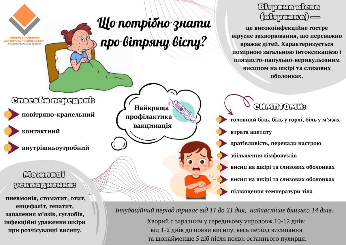 Вітряна віспа 