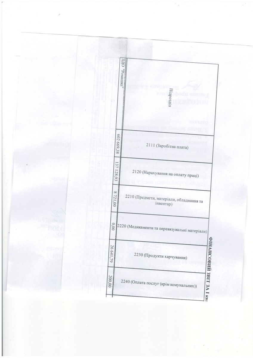 Фінансовий звіт за І квартал 2025р