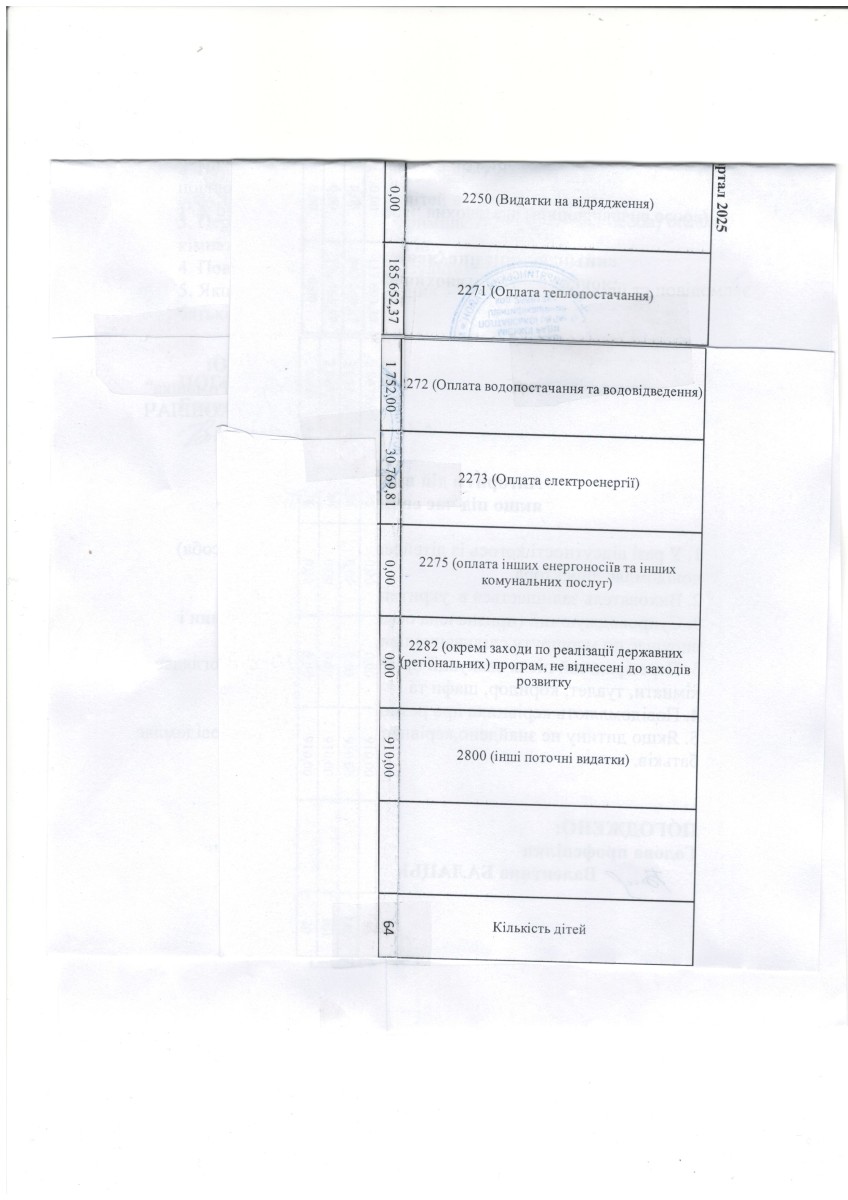Фінансовий звіт за І квартал 2025р