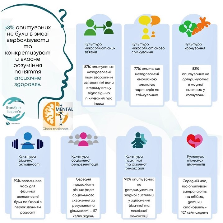 Ментальне здоровя 