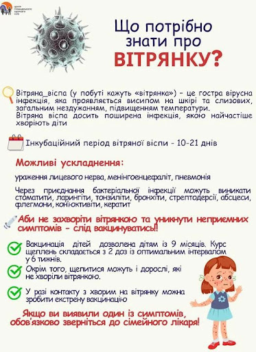 Вітряна віспа 