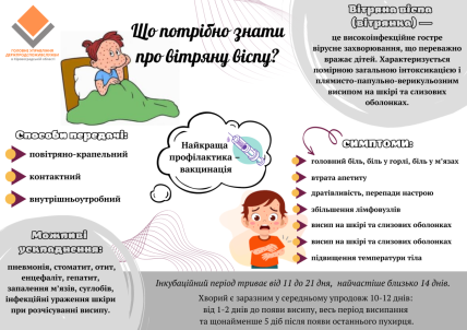 Вітряна віспа 